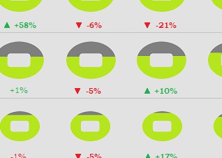 Infografika: KHL spēļu apmeklētība